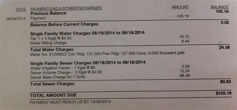 city of troy water bills.